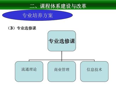 連鎖經(jīng)營(yíng)管理專業(yè)課程體系構(gòu)建與實(shí)訓(xùn)平臺(tái)建設(shè)方案